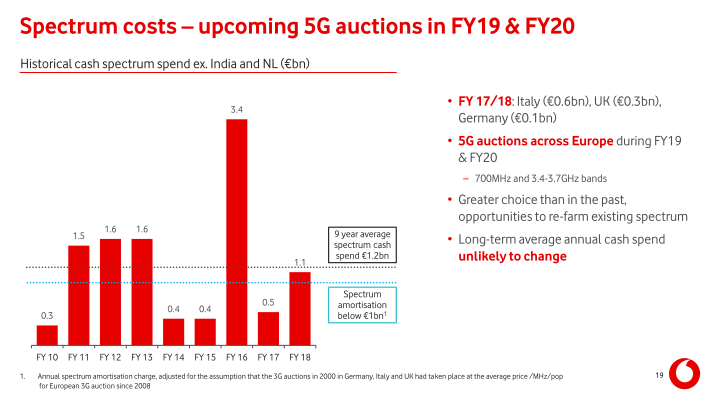 Vodafone Group Results for The Year Ended 31 March 2018 slide image #20