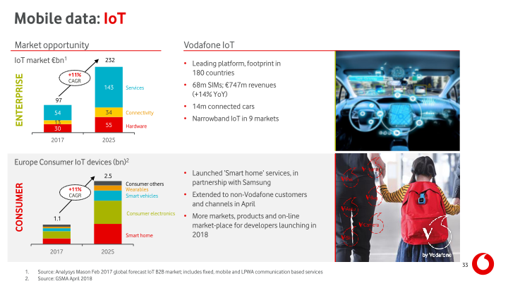 Vodafone Group Results for The Year Ended 31 March 2018 slide image #34