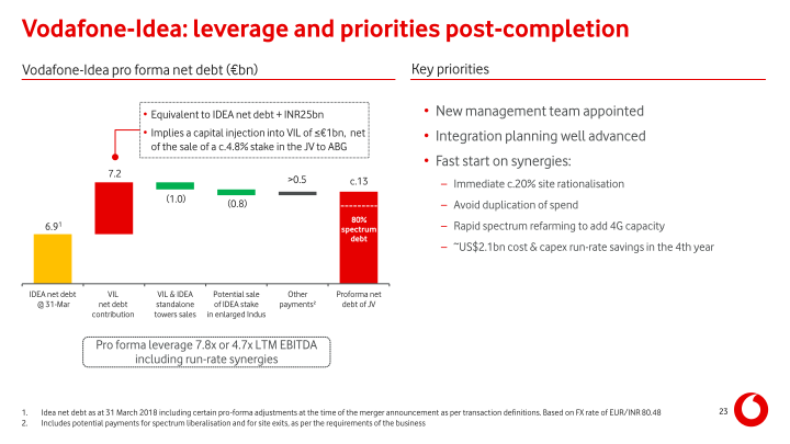 Vodafone Group Results for The Year Ended 31 March 2018 slide image #24