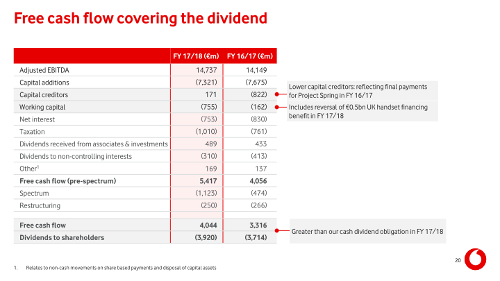 Vodafone Group Results for The Year Ended 31 March 2018 slide image #21