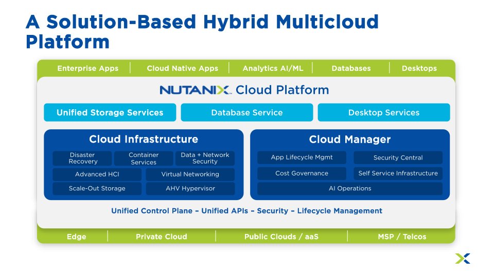 Nutanix Corporate Overview slide image #15