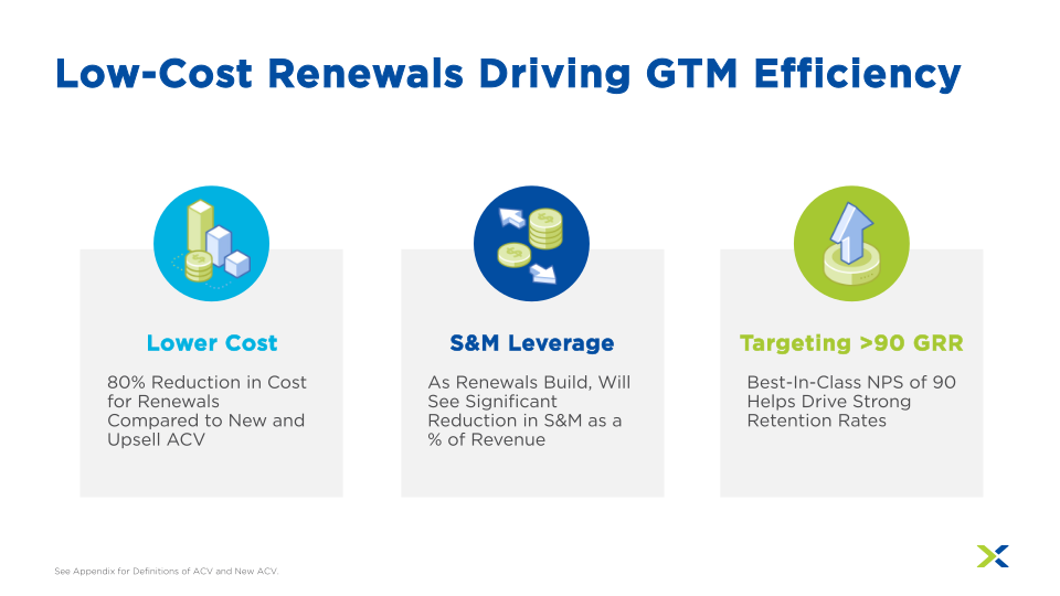 Nutanix Corporate Overview slide image #18