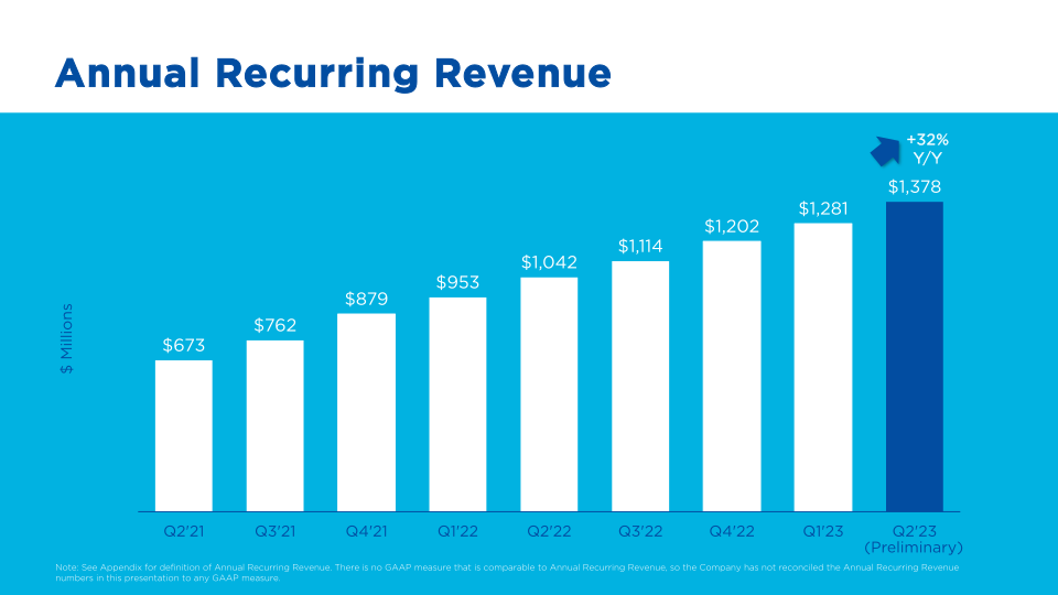 Nutanix Corporate Overview slide image #28