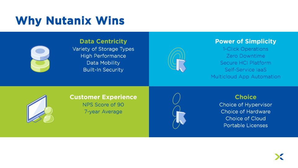 Nutanix Corporate Overview slide image #13