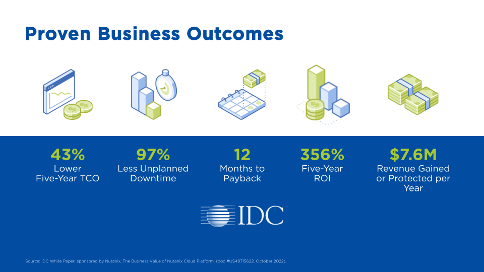 Nutanix Corporate Overview slide image #9