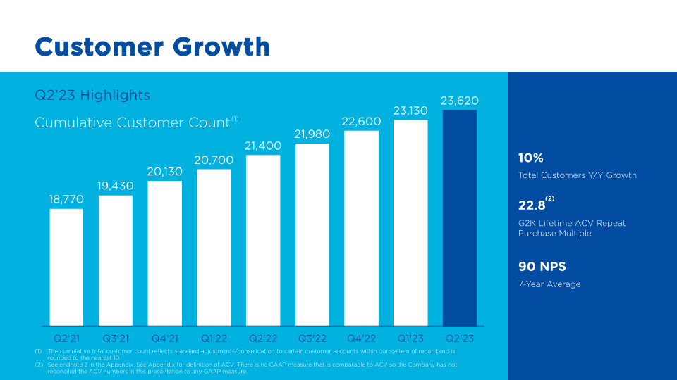 Nutanix Corporate Overview slide image #23