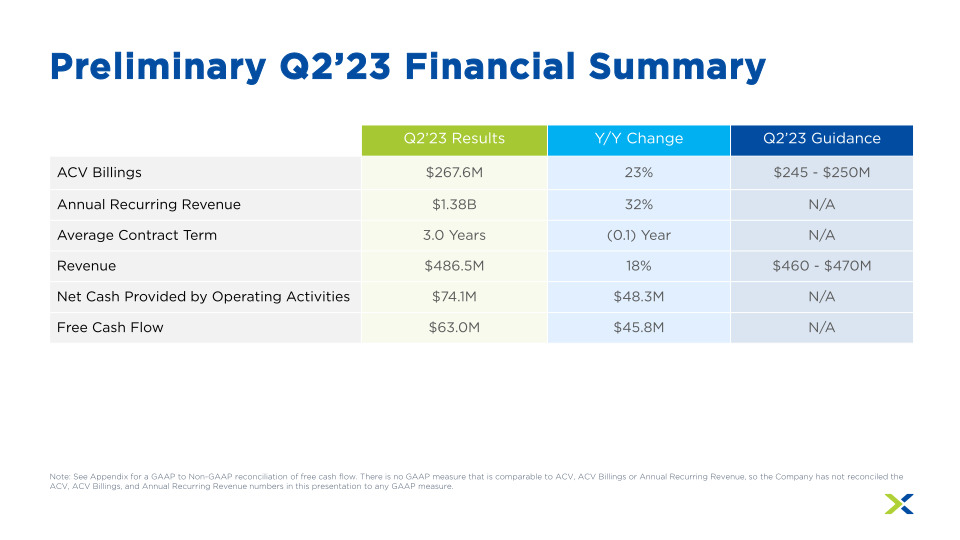 Nutanix Corporate Overview slide image