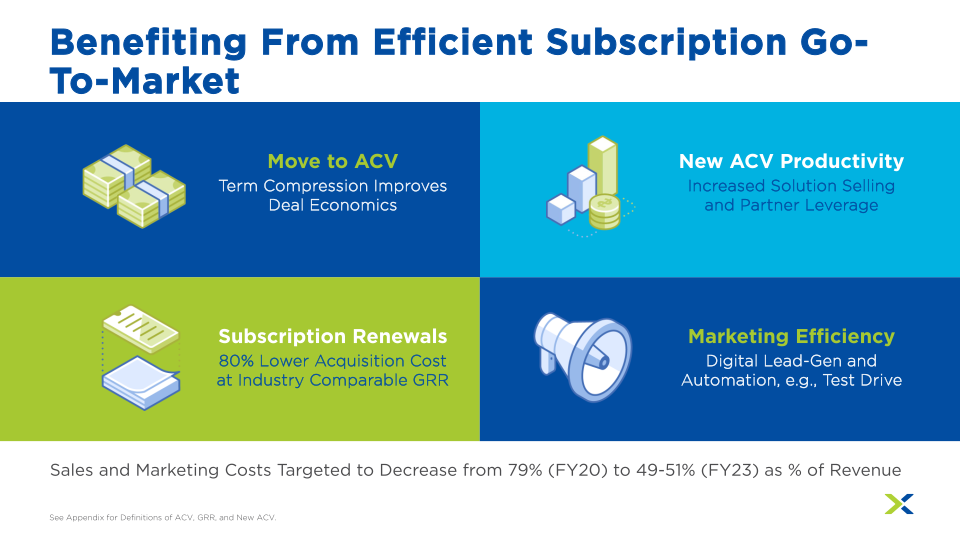 Nutanix Corporate Overview slide image #16