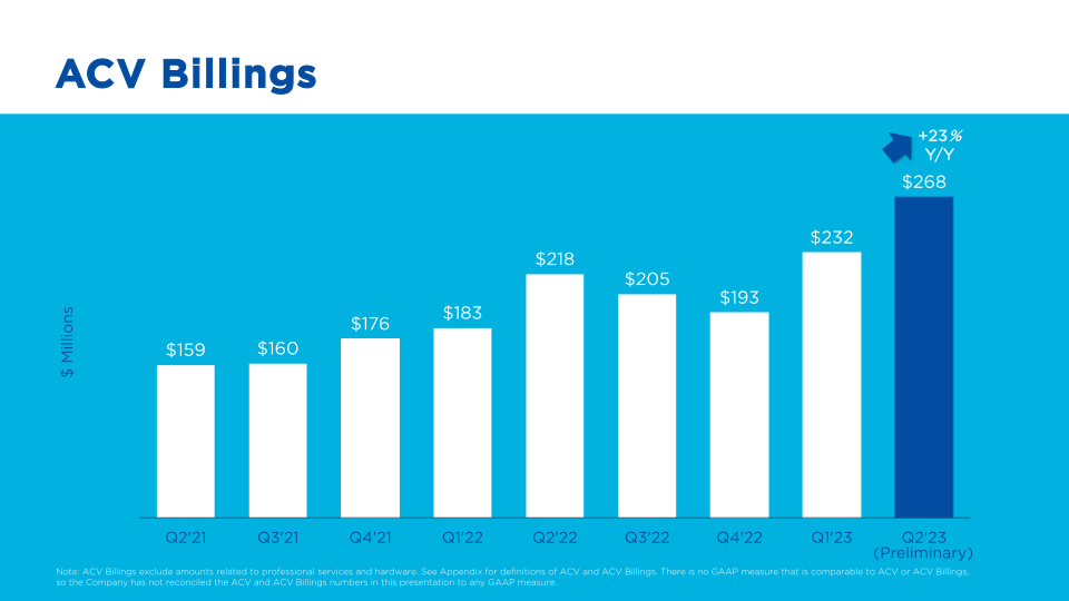 Nutanix Corporate Overview slide image #29