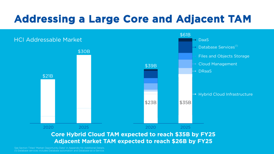 Nutanix Corporate Overview slide image #10