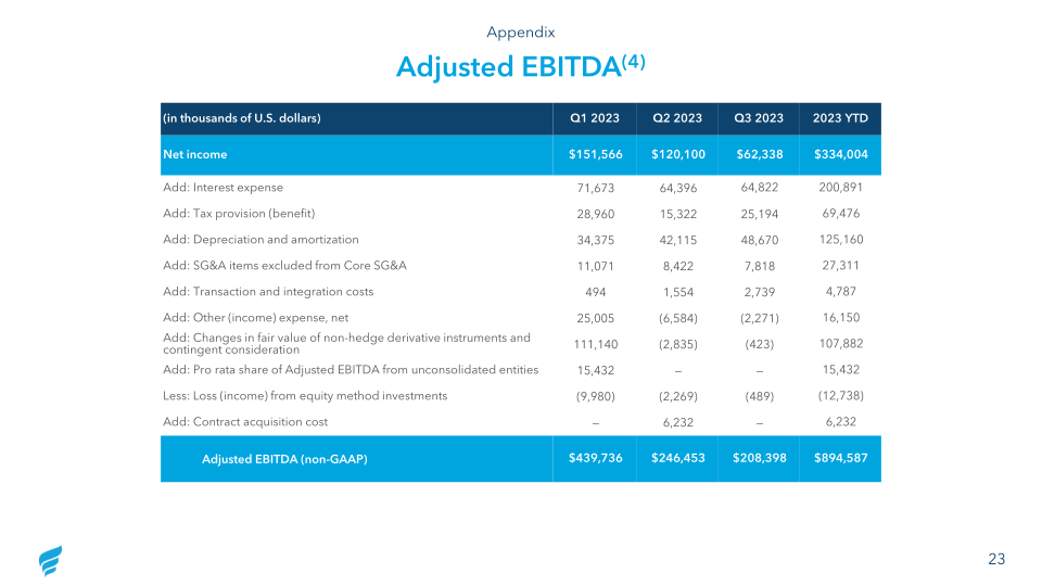 New Fortress Energy Q3 2023 Investor Presentation slide image #24