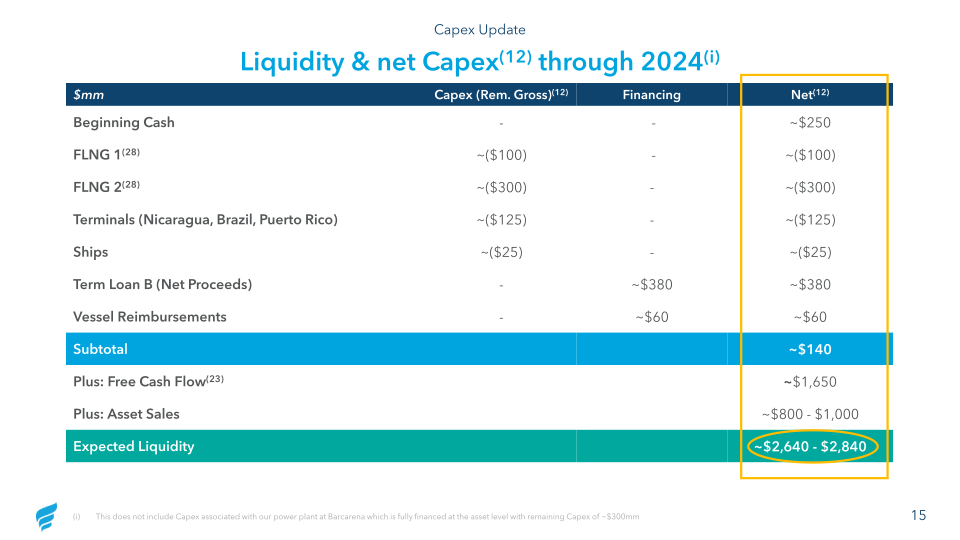 New Fortress Energy Q3 2023 Investor Presentation slide image #16