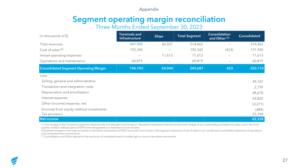 New Fortress Energy Q3 2023 Investor Presentation slide image #28