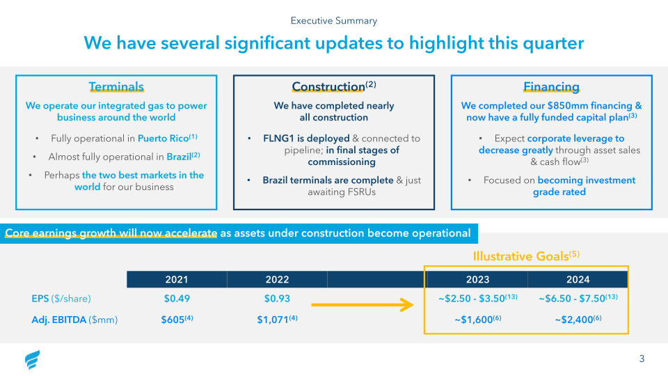 New Fortress Energy Q3 2023 Investor Presentation slide image #4