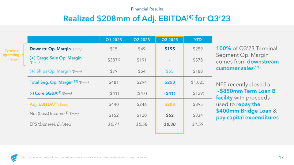 New Fortress Energy Q3 2023 Investor Presentation slide image #18