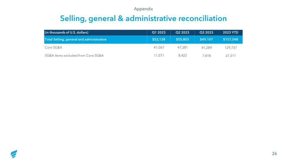 New Fortress Energy Q3 2023 Investor Presentation slide image #27