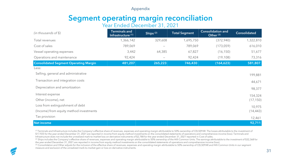 New Fortress Energy Q3 2023 Investor Presentation slide image