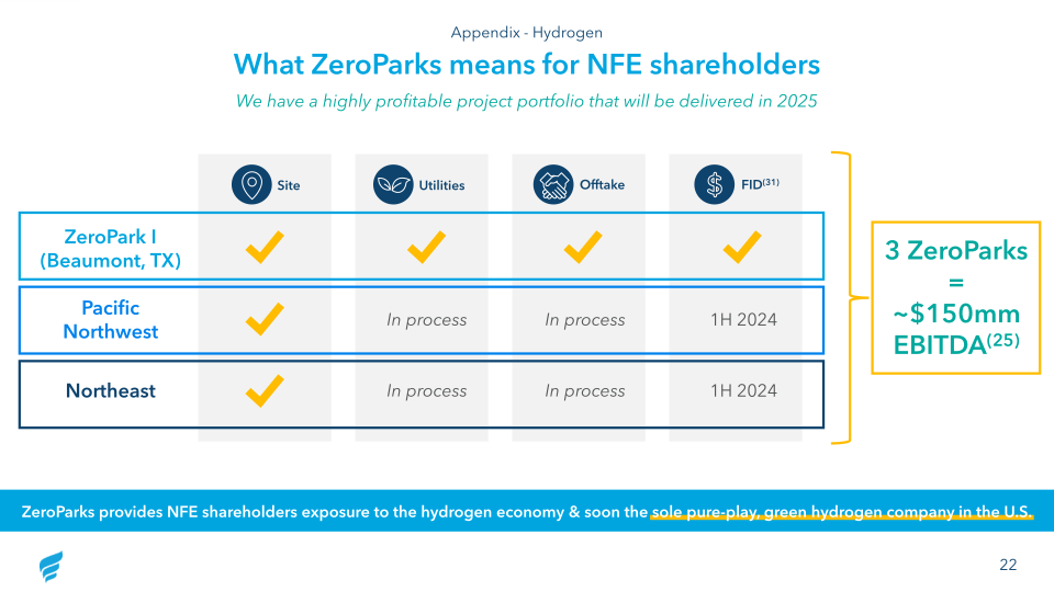 New Fortress Energy Q3 2023 Investor Presentation slide image #23