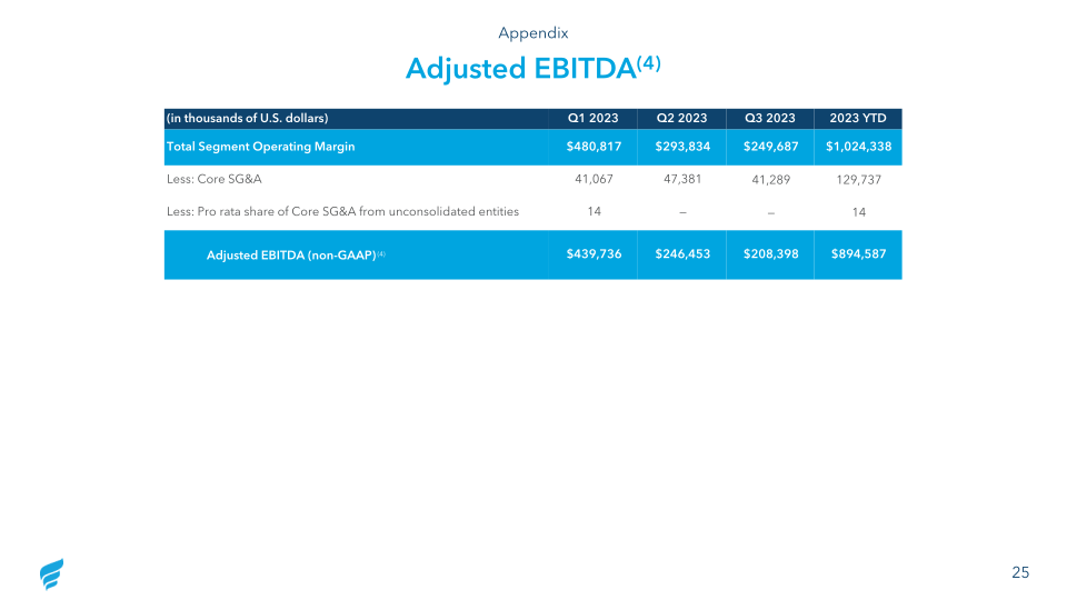 New Fortress Energy Q3 2023 Investor Presentation slide image #26