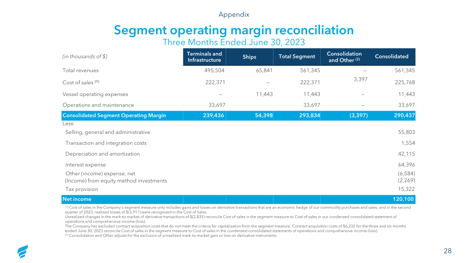 New Fortress Energy Q3 2023 Investor Presentation slide image #29