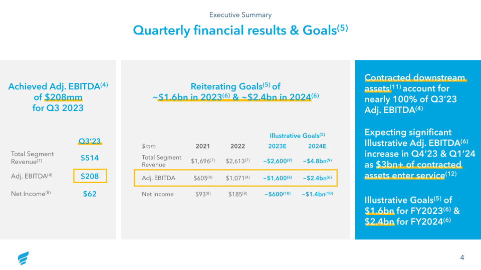 New Fortress Energy Q3 2023 Investor Presentation slide image #5