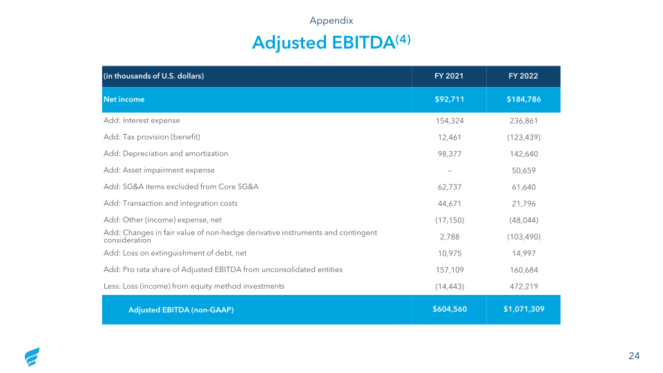 New Fortress Energy Q3 2023 Investor Presentation slide image #25