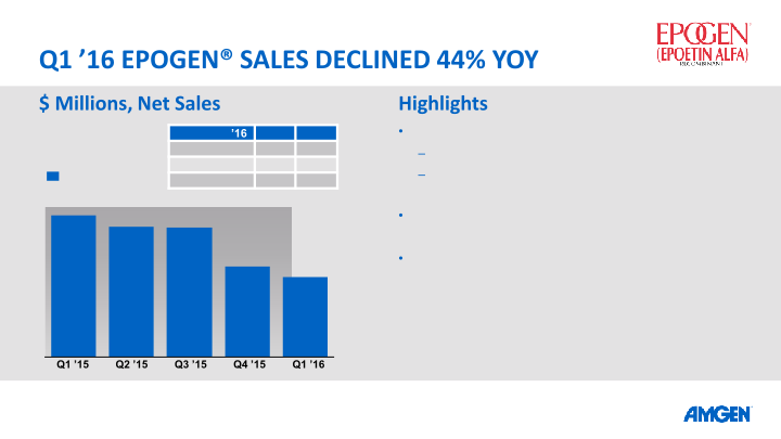 Q1 16 Earnings Call slide image #20