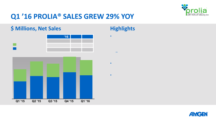 Q1 16 Earnings Call slide image #13