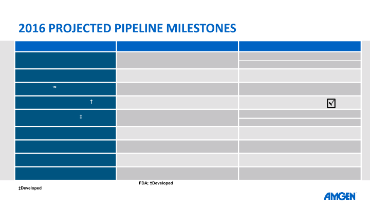 Q1 16 Earnings Call slide image