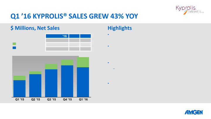 Q1 16 Earnings Call slide image #23