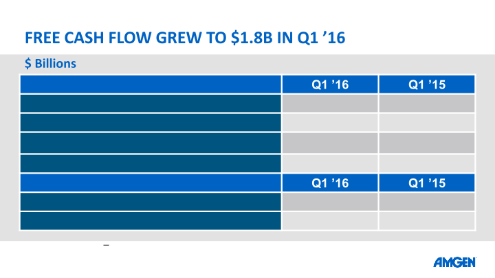 Q1 16 Earnings Call slide image #8