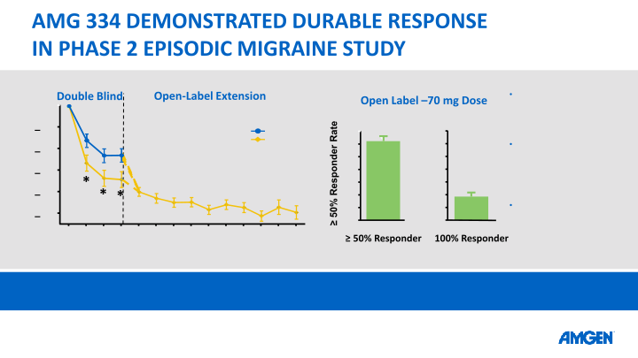 Q1 16 Earnings Call slide image #30