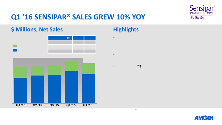 Q1 16 Earnings Call slide image #17