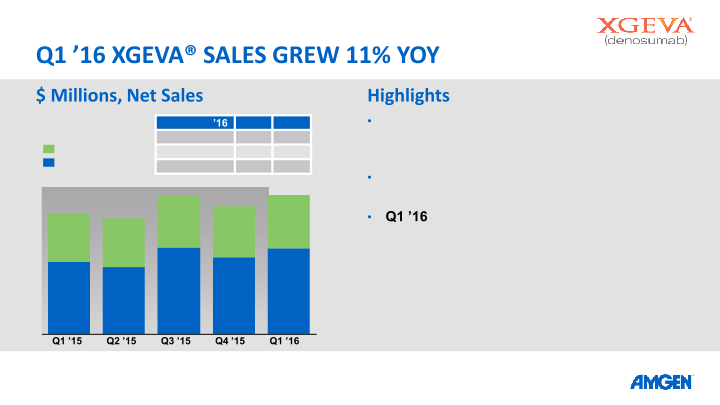 Q1 16 Earnings Call slide image #14