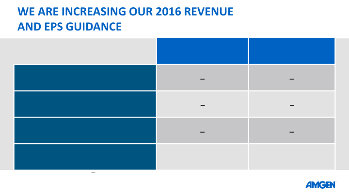 Q1 16 Earnings Call slide image #9