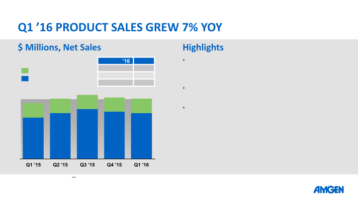 Q1 16 Earnings Call slide image #12