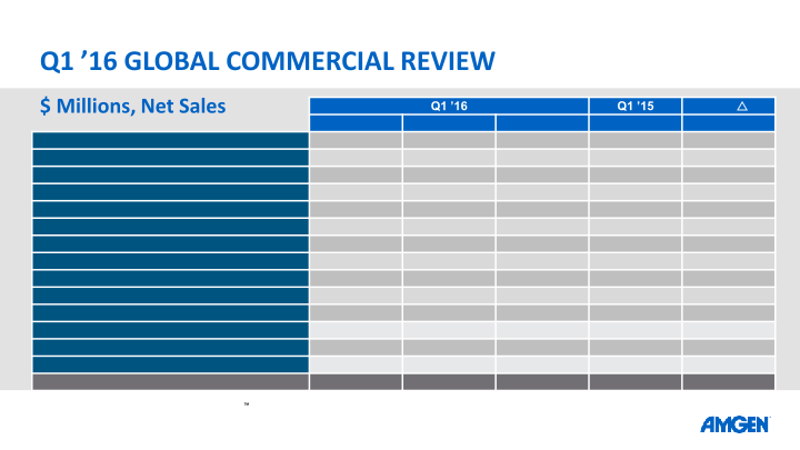 Q1 16 Earnings Call slide image #11