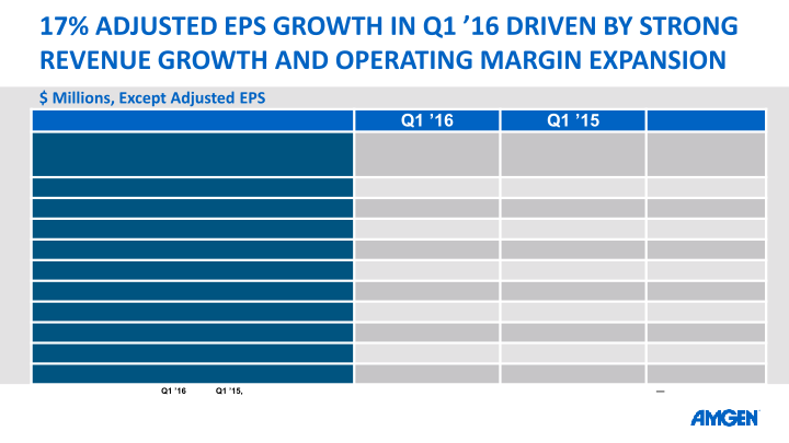 Q1 16 Earnings Call slide image #7