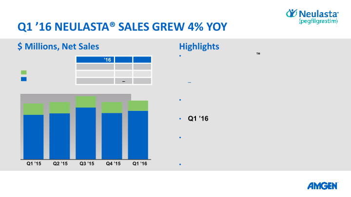 Q1 16 Earnings Call slide image #22