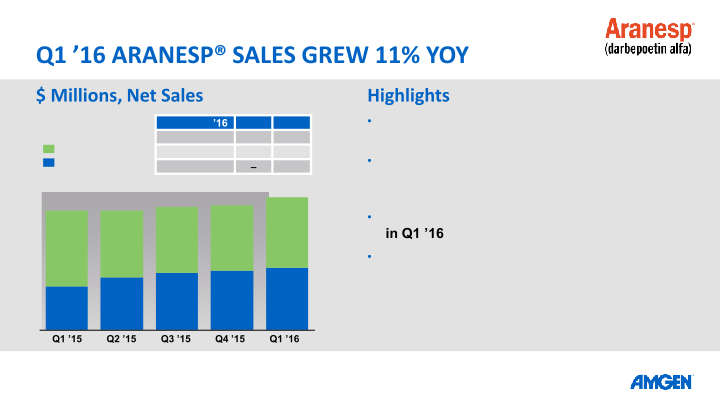 Q1 16 Earnings Call slide image #19