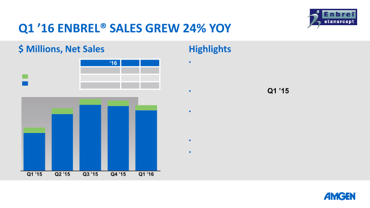 Q1 16 Earnings Call slide image