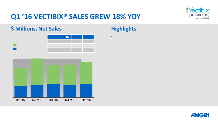 Q1 16 Earnings Call slide image #15