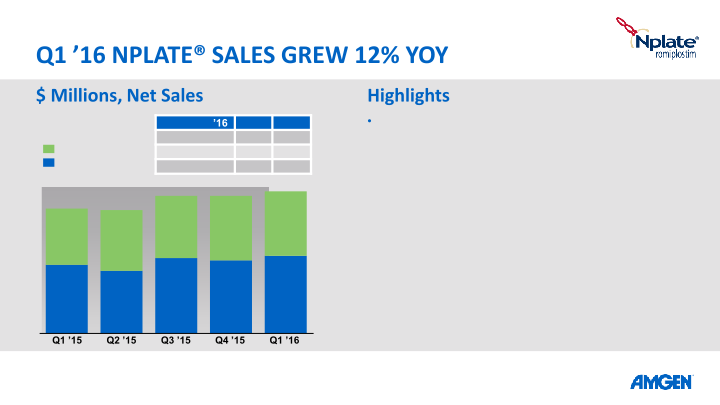 Q1 16 Earnings Call slide image #16