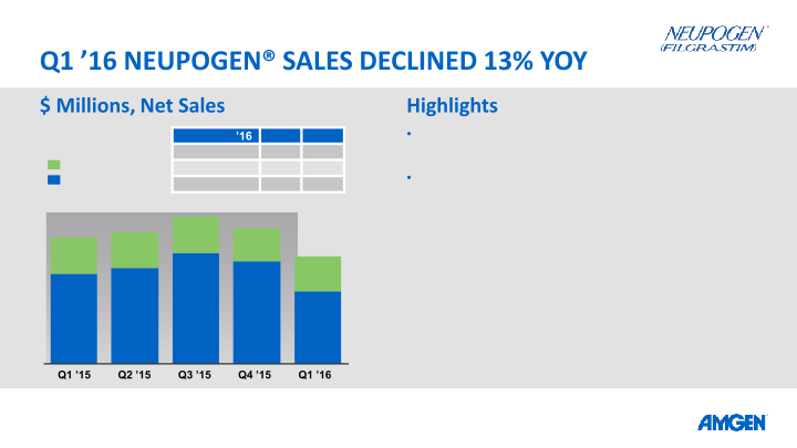 Q1 16 Earnings Call slide image #21