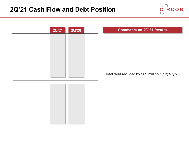 2021 Second Quarter Earnings Call slide image #6