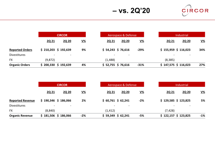 2021 Second Quarter Earnings Call slide image #14