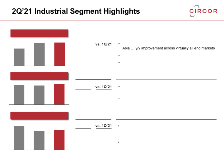 2021 Second Quarter Earnings Call slide image #4