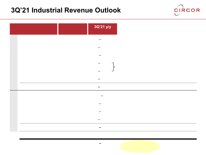 2021 Second Quarter Earnings Call slide image #8