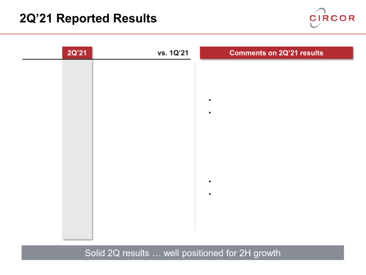 2021 Second Quarter Earnings Call slide image #3