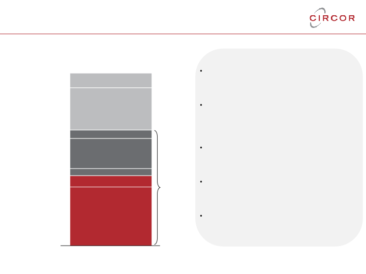 2021 Second Quarter Earnings Call slide image #16